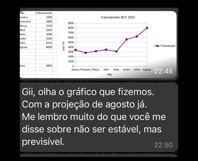 case-grafico
